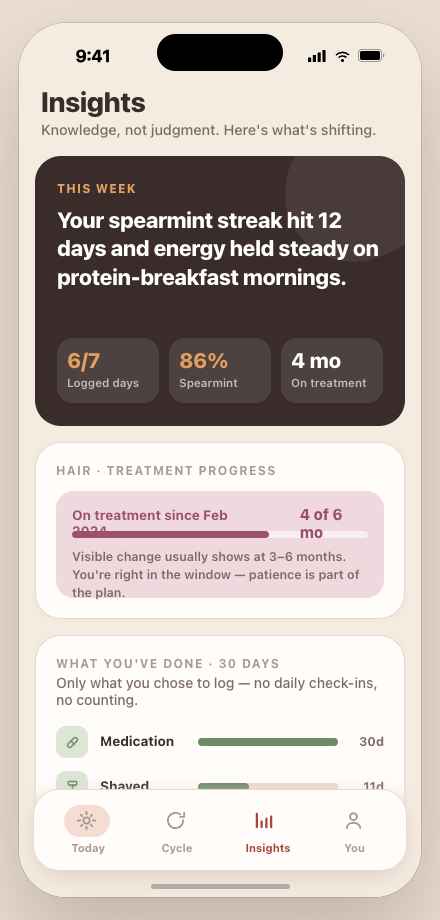 Cora Insights screen showing weekly patterns and treatment progress