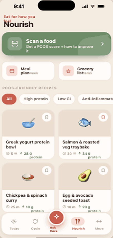 Cora Nourish screen showing the food scanner, meal plan and PCOS-friendly recipes